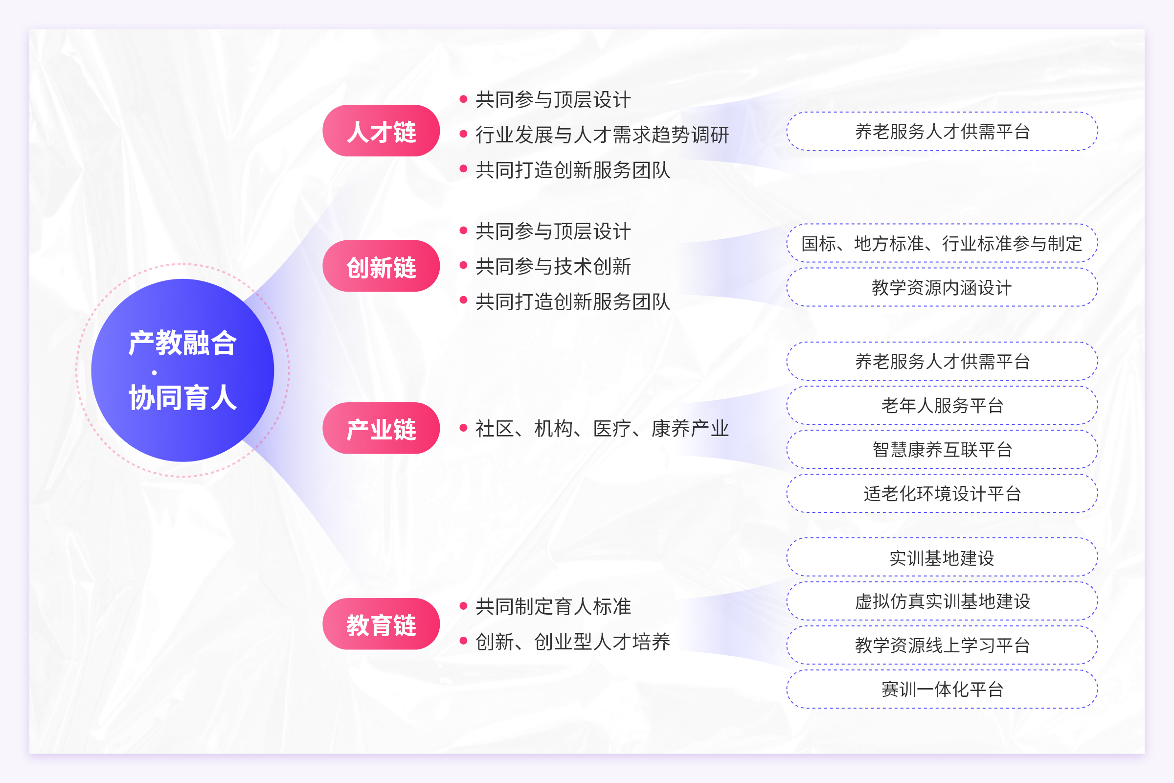 扩展版本6 – 1